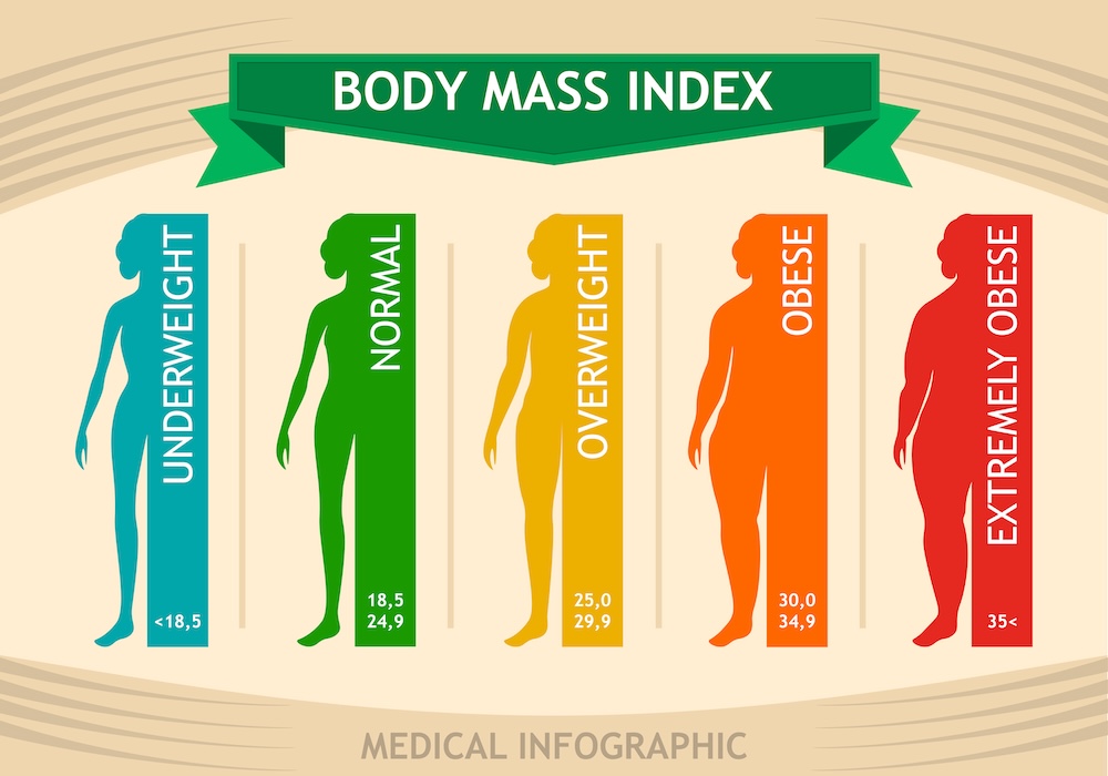 BMI