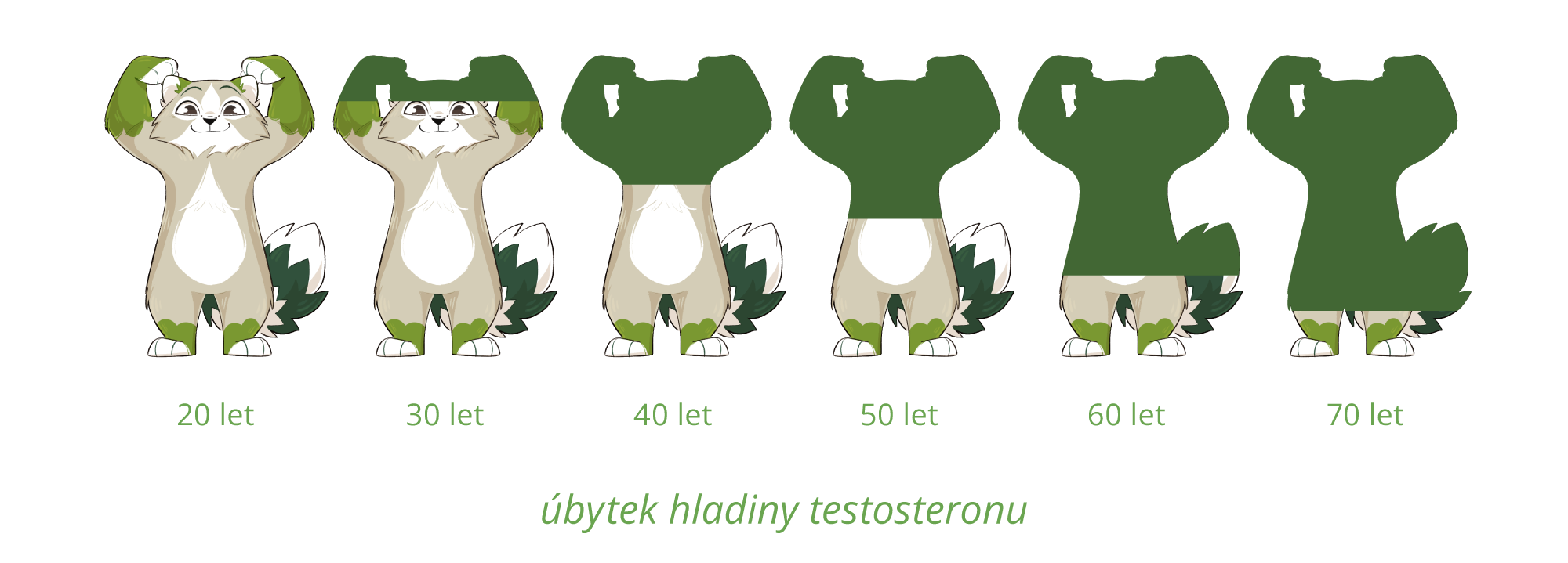 herbik ubytek